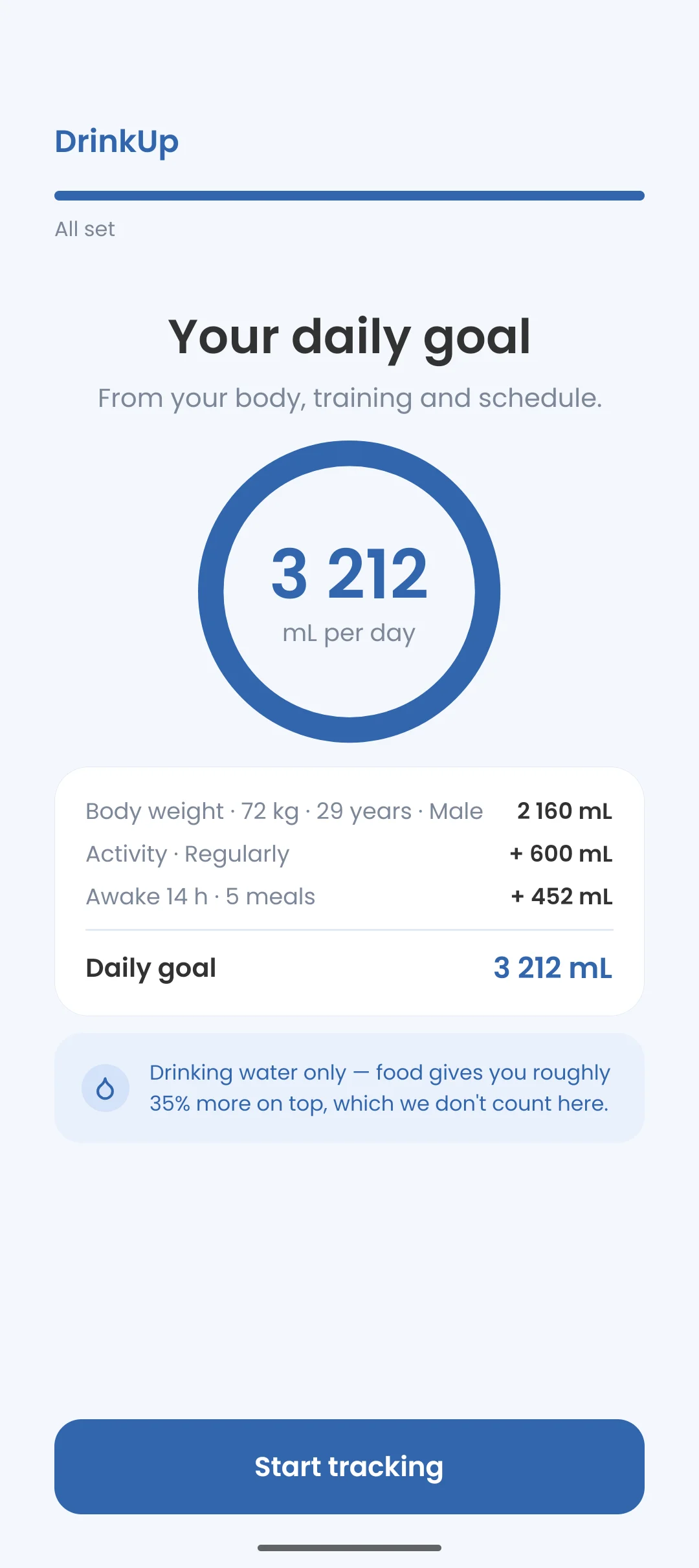 The daily goal screen: 3,212 mL per day, broken down by body weight, activity and waking hours and meals